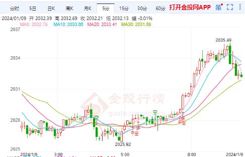 北京凤凰娱乐还有下跌空间 市场期目光聚焦周四美国CPI