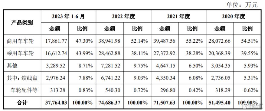 宏鑫科技创业板上市，股价大涨超263%！总市值约57亿元